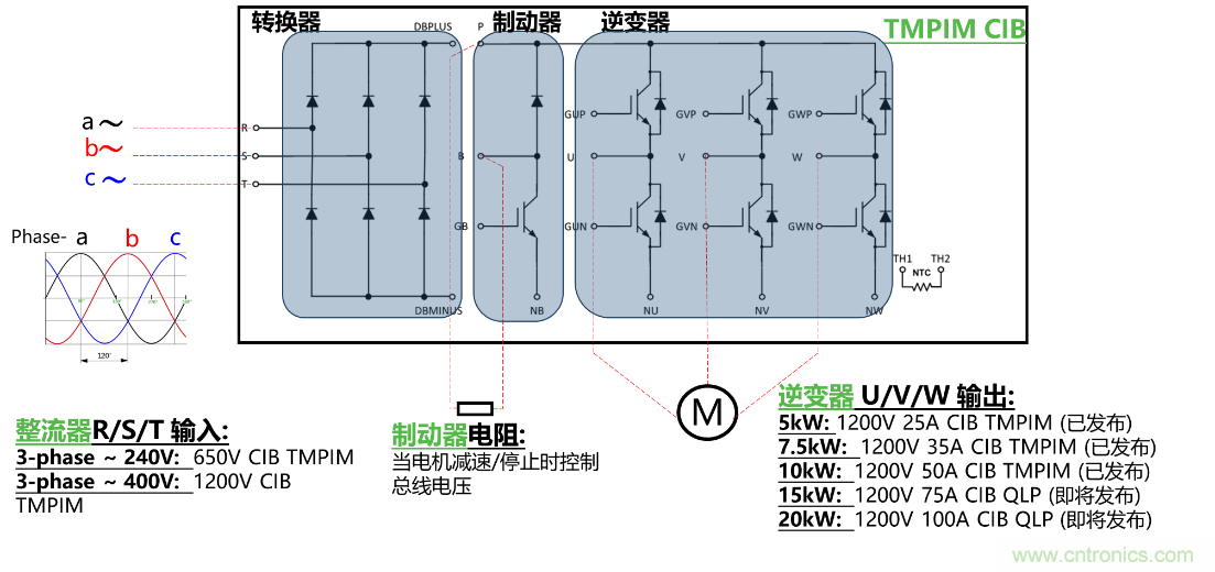 更高能效、穩定可靠的工業驅動模塊和開箱即用的電機開發套件