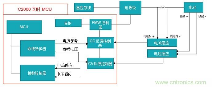 如何設計一款適用于各類電池尺寸、電壓和外形的電池測試儀