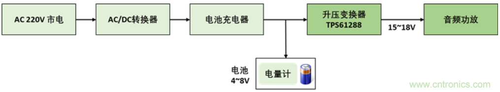 TI最強同步升壓變換器TPS61288，無線音箱升壓變換器的理想方案