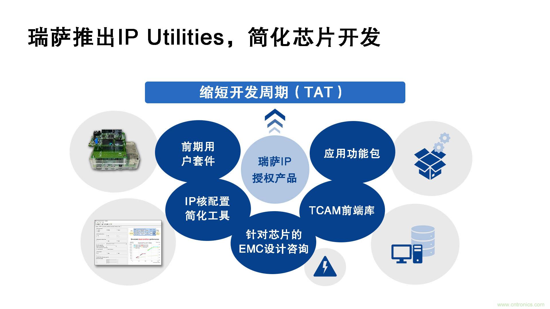瑞薩電子推出IP Utilities，強化IP授權業務，助力芯片開發