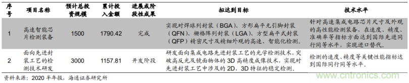 1.6億收購德國公司MueTec，天準科技布局半導體設備的野心