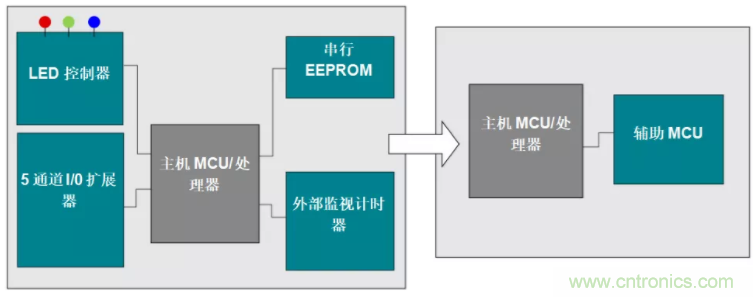 優化電路板設計？看集成多種功能的通用MSP430 MCU如何實現！
