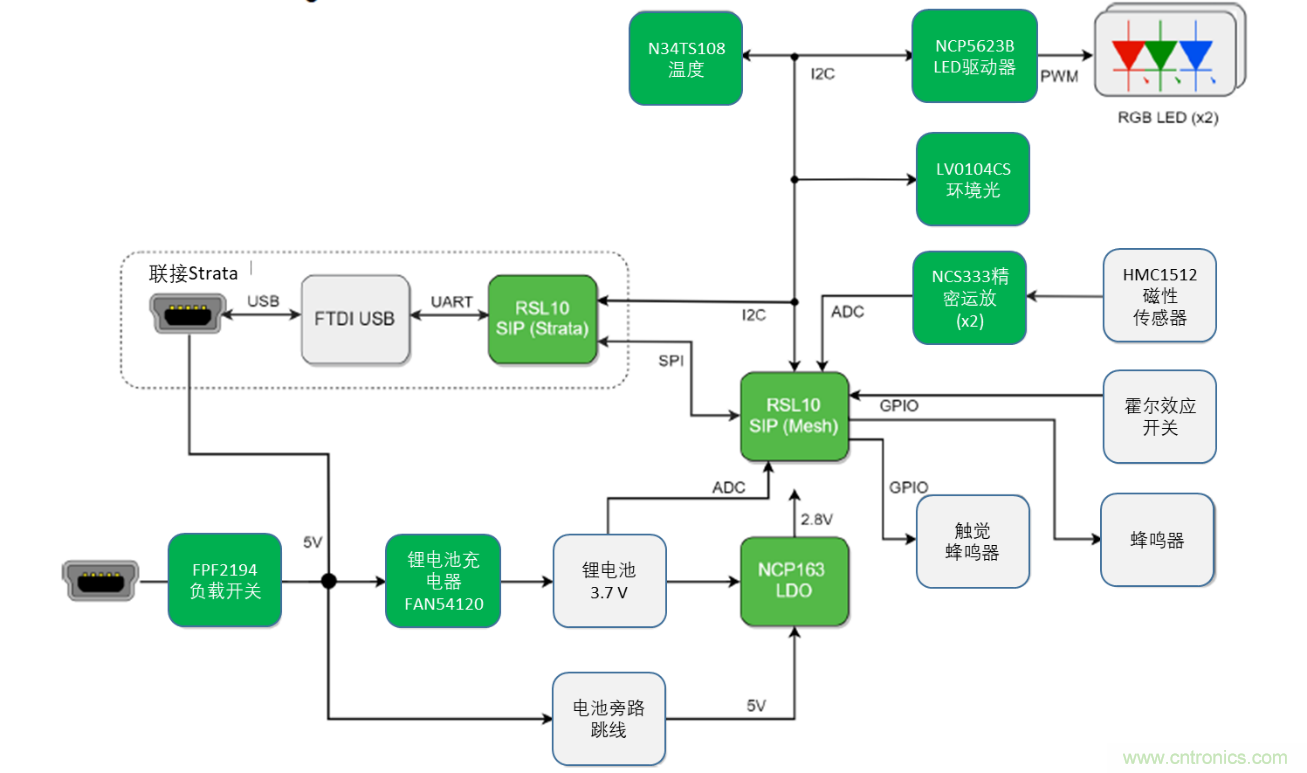 加快開發智能家居、工業物聯網等藍牙低功耗網狀網絡應用的RSL10 Mesh平臺