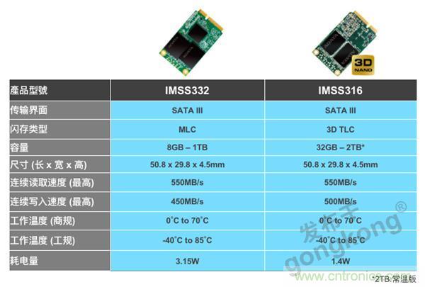 誰來守護我們的穩定用電？