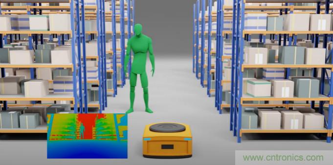 高性能標準CMOS傳感器應用于3D視覺、感測和度量