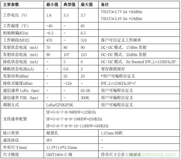 利爾達，讓LoRa更簡單