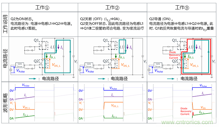 什么是雙脈沖測試？