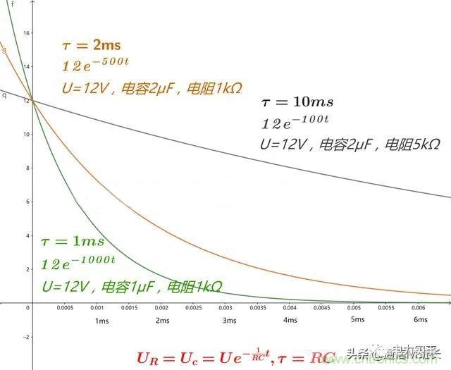 如何選擇單相橋式整流濾波電路中的電容電阻？