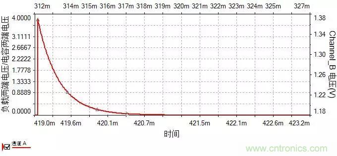 如何選擇單相橋式整流濾波電路中的電容電阻？