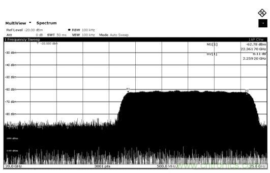 Teledyne e2v 的數據轉換器可直接訪問 Ka 波段，并突破數字信號處理的極限