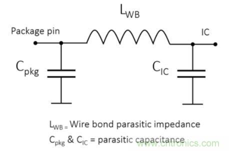 Teledyne e2v 的數據轉換器可直接訪問 Ka 波段，并突破數字信號處理的極限