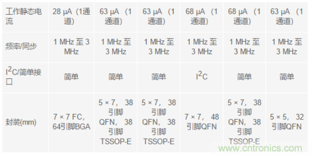 電子系統越來越復雜，我們需要更靈活的電源管理解決方案