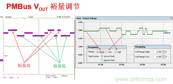 電源管理總線 (PMBus)—到底有什么價值？