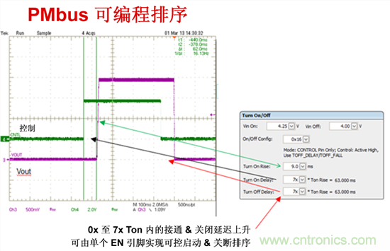 電源管理總線 (PMBus)—到底有什么價值？