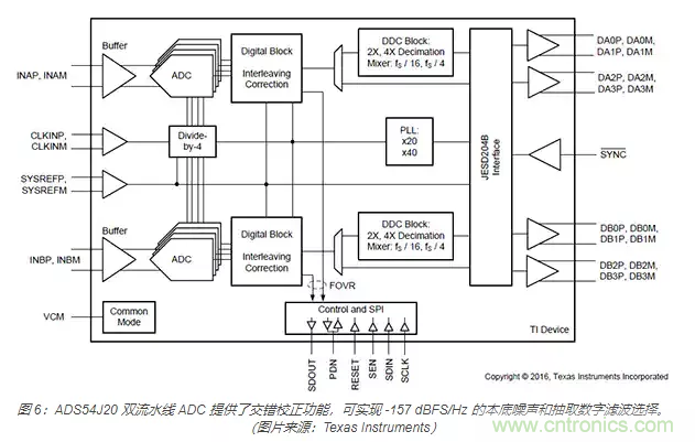 如何使用流水線 ADC？