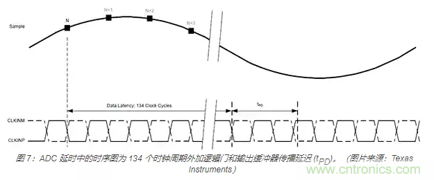 如何使用流水線 ADC？