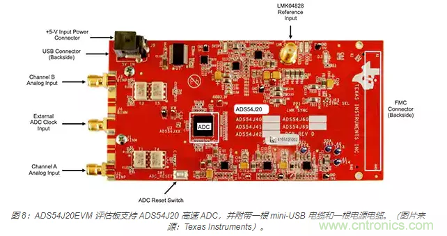 如何使用流水線 ADC？