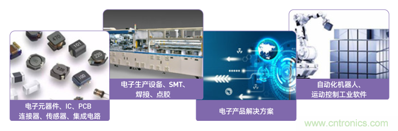 EIMS電子智能制造展觀眾預登記全面開啟！深圳環球展邀您參加，有好禮相送！