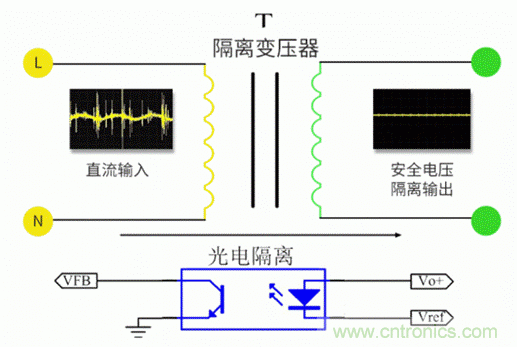 電源模塊到底是不是電源呢？
