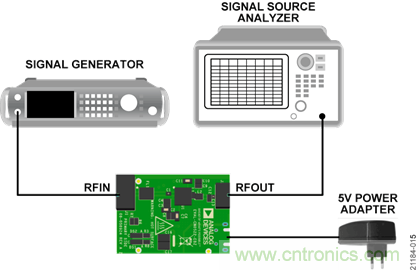 USB供電、915MHz ISM無線電頻段、具有過溫管理功能的1W功率放大器
