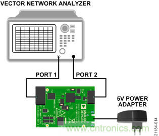 USB供電、915MHz ISM無線電頻段、具有過溫管理功能的1W功率放大器
