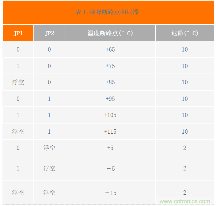 USB供電、915MHz ISM無線電頻段、具有過溫管理功能的1W功率放大器