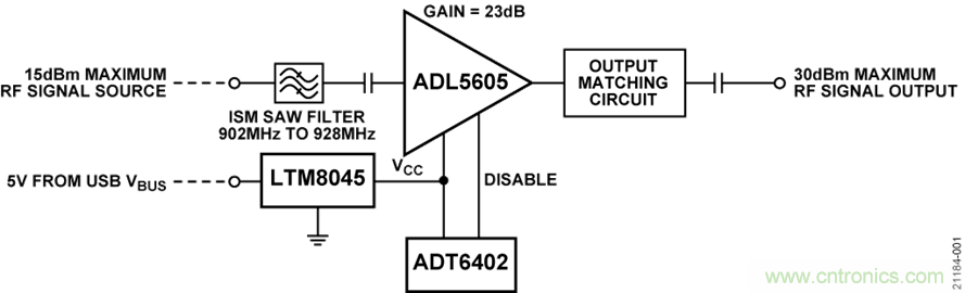 USB供電、915MHz ISM無線電頻段、具有過溫管理功能的1W功率放大器