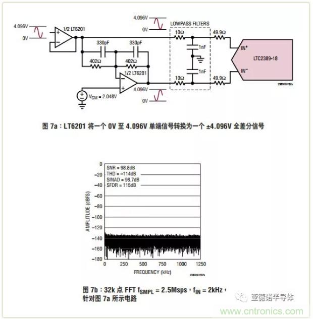 在評估高分辨率 ADC 時，這個步驟很重要！