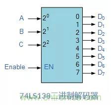 什么是二進制解碼器？