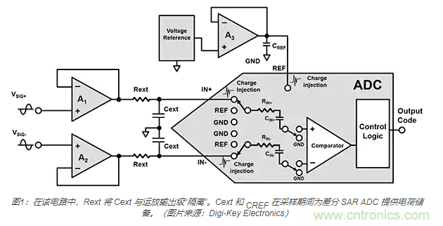 如何處理 SAR ADC 輸入驅動難題？