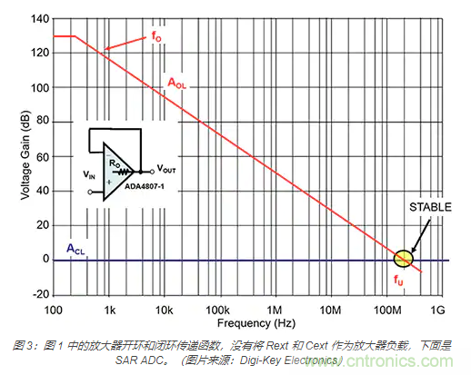 如何處理 SAR ADC 輸入驅動難題？