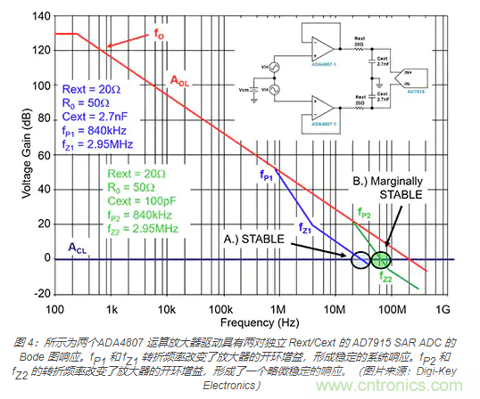 如何處理 SAR ADC 輸入驅動難題？