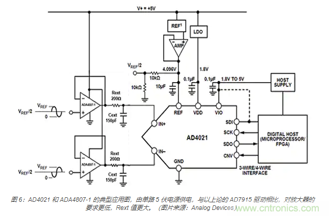 如何處理 SAR ADC 輸入驅動難題？