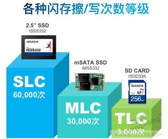 萬物互聯時代，海量數據的存儲之痛該如何破解？