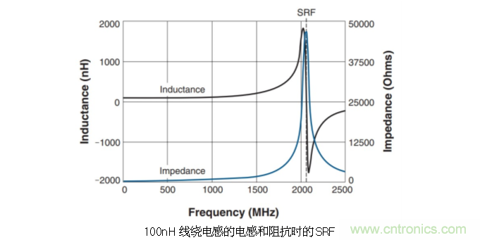 究竟啥是射頻電感？