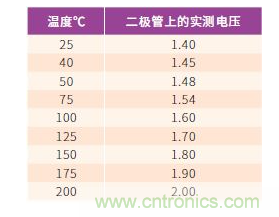 如何有效地檢測Sic MOSFET？
