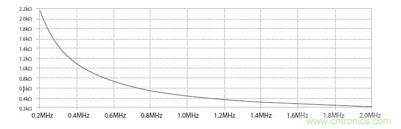 如何有效地檢測Sic MOSFET？