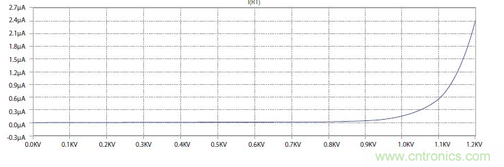 如何有效地檢測Sic MOSFET？