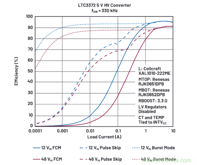 上至60V下至0.8V，這款降壓轉換器很“靈活”