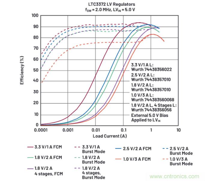 上至60V下至0.8V，這款降壓轉換器很“靈活”