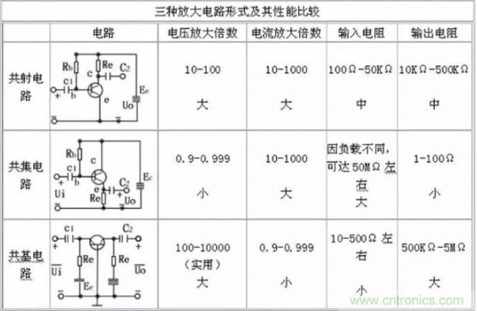 模電怎么這么難學透呢？