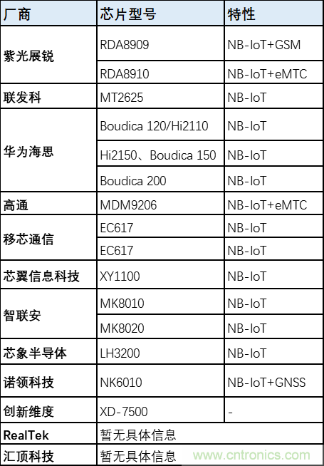 解鎖12億小目標之后，移動物聯網產業的增速將如何持續？
