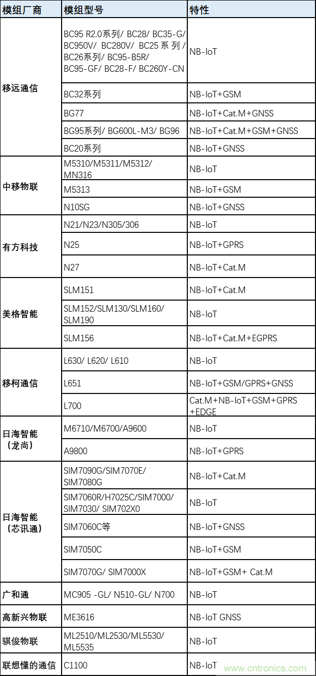 解鎖12億小目標之后，移動物聯網產業的增速將如何持續？