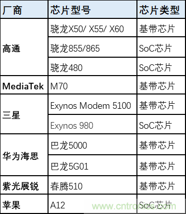 解鎖12億小目標之后，移動物聯網產業的增速將如何持續？