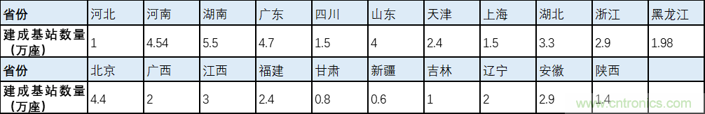解鎖12億小目標之后，移動物聯網產業的增速將如何持續？