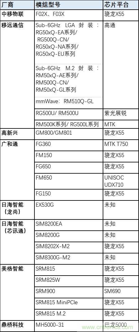 解鎖12億小目標之后，移動物聯網產業的增速將如何持續？