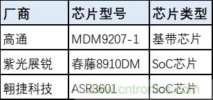解鎖12億小目標之后，移動物聯網產業的增速將如何持續？