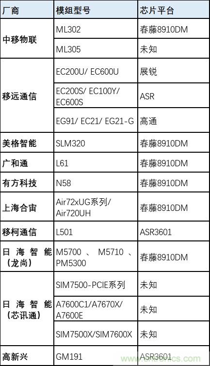 解鎖12億小目標之后，移動物聯網產業的增速將如何持續？