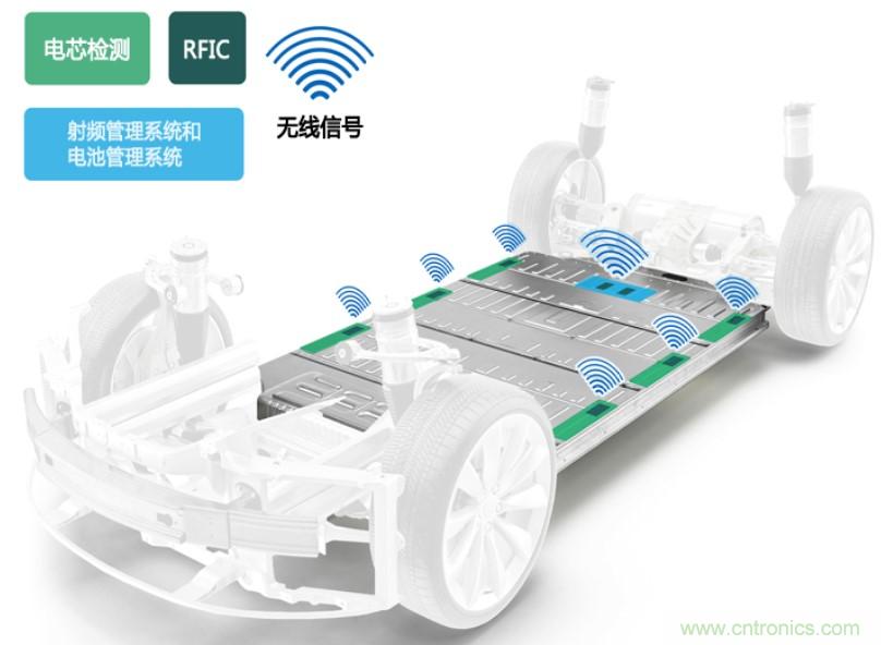 破解電動汽車產業發展核心挑戰，電動汽車百人會聯合ADI與生態企業共謀電池全生命周期管理對策