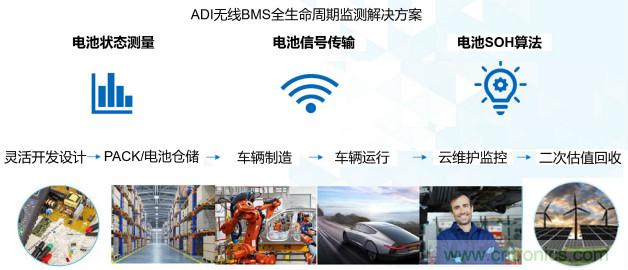破解電動汽車產業發展核心挑戰，電動汽車百人會聯合ADI與生態企業共謀電池全生命周期管理對策